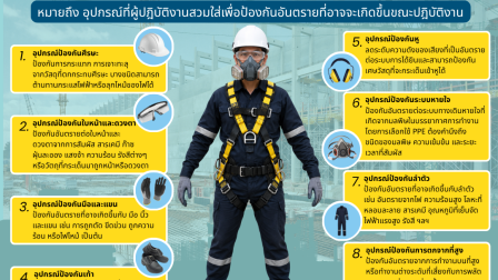 อุปกรณ์คุ้มครองความปลอดภัยส่วนบุคคล